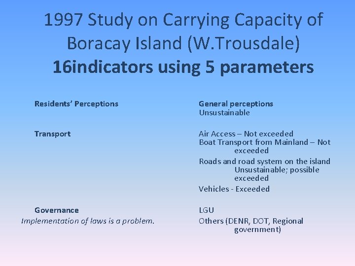 1997 Study on Carrying Capacity of Boracay Island (W. Trousdale) 16 indicators using 5