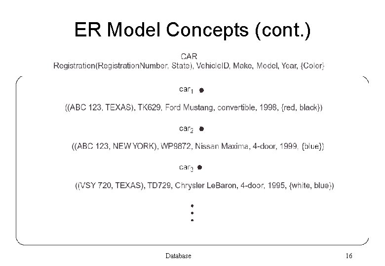 ER Model Concepts (cont. ) Database 16 