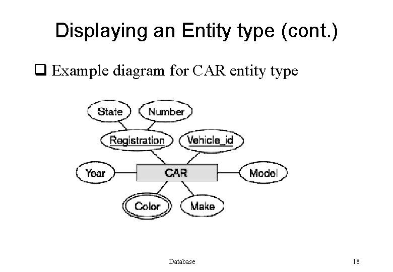 Displaying an Entity type (cont. ) q Example diagram for CAR entity type Database
