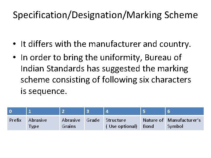 Specification/Designation/Marking Scheme • It differs with the manufacturer and country. • In order to