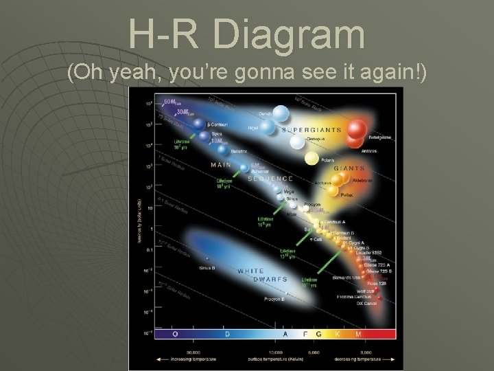 H-R Diagram (Oh yeah, you’re gonna see it again!) 