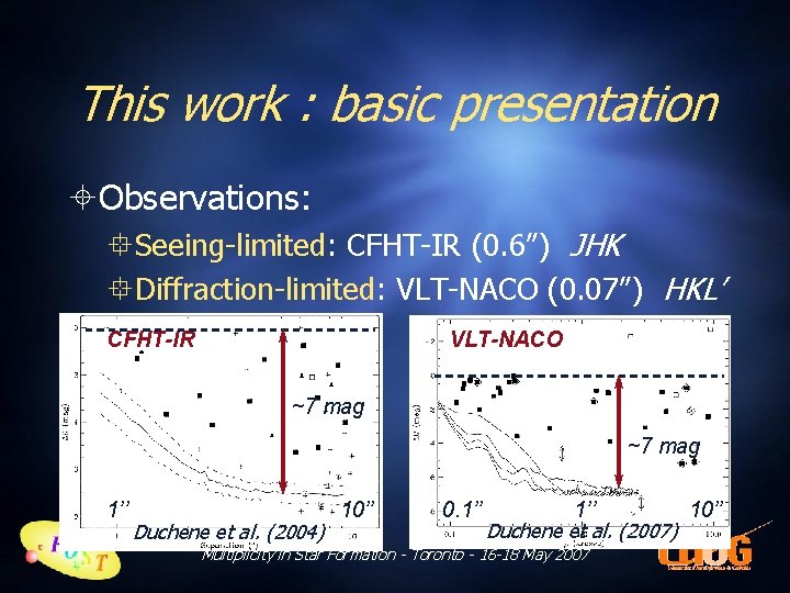 This work : basic presentation Observations: Seeing-limited: CFHT-IR (0. 6”) JHK Diffraction-limited: VLT-NACO (0.