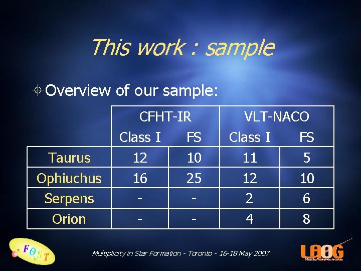 This work : sample Overview of our sample: Taurus Ophiuchus Serpens Orion CFHT-IR Class