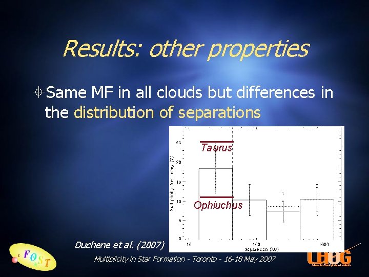 Results: other properties Same MF in all clouds but differences in the distribution of