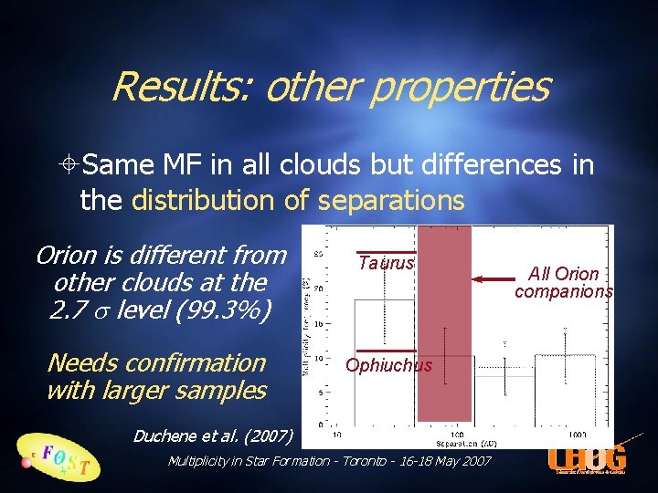 Results: other properties Same MF in all clouds but differences in the distribution of