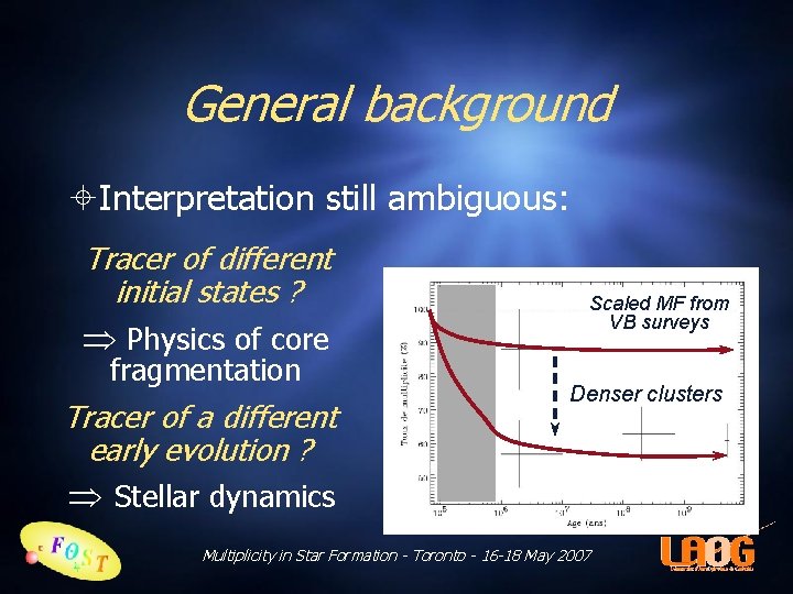 General background Interpretation still ambiguous: Tracer of different initial states ? Physics of core