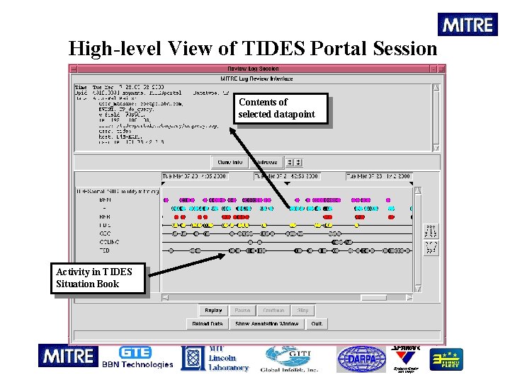 High-level View of TIDES Portal Session Contents of selected datapoint Activity in TIDES Situation