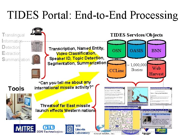 TIDES Portal: End-to-End Processing Translingual Information Detection Extraction Summarization Tools TIDES Services/Objects Transcription, Named