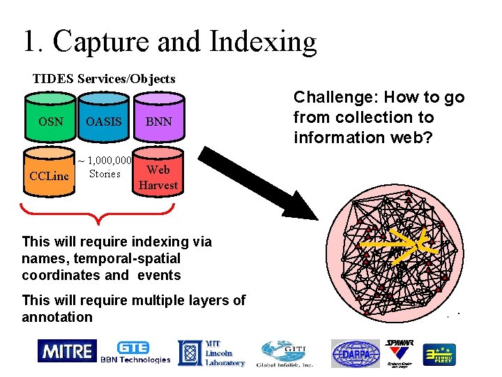 1. Capture and Indexing TIDES Services/Objects OSN OASIS ~ 1, 000 Stories CCLinc BNN