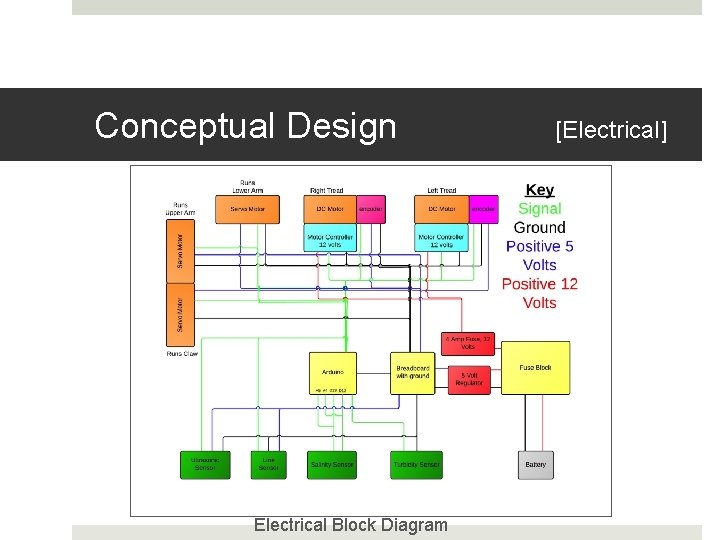 Conceptual Design Electrical Block Diagram [Electrical] 