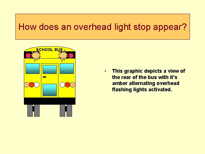 How does an overhead light stop appear? SCHOOL BUS • This graphic depicts a