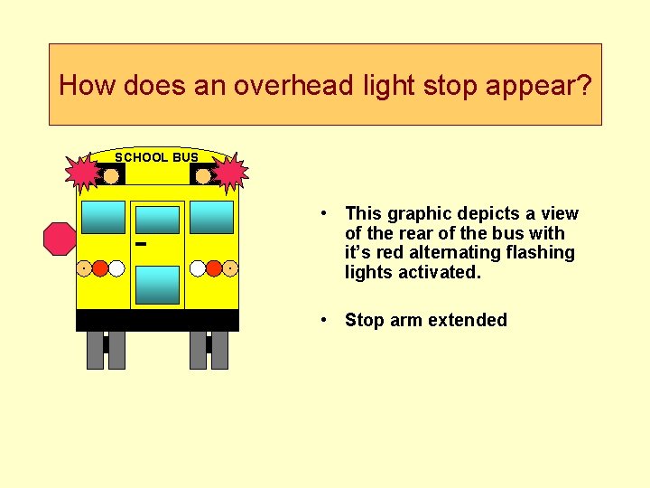 How does an overhead light stop appear? SCHOOL BUS • This graphic depicts a
