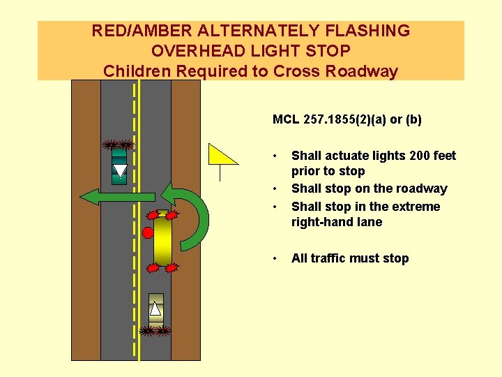 RED/AMBER ALTERNATELY FLASHING OVERHEAD LIGHT STOP Children Required to Cross Roadway MCL 257. 1855(2)(a)