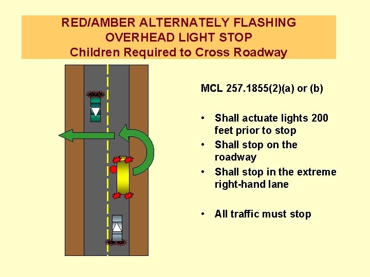 RED/AMBER ALTERNATELY FLASHING OVERHEAD LIGHT STOP Children Required to Cross Roadway MCL 257. 1855(2)(a)