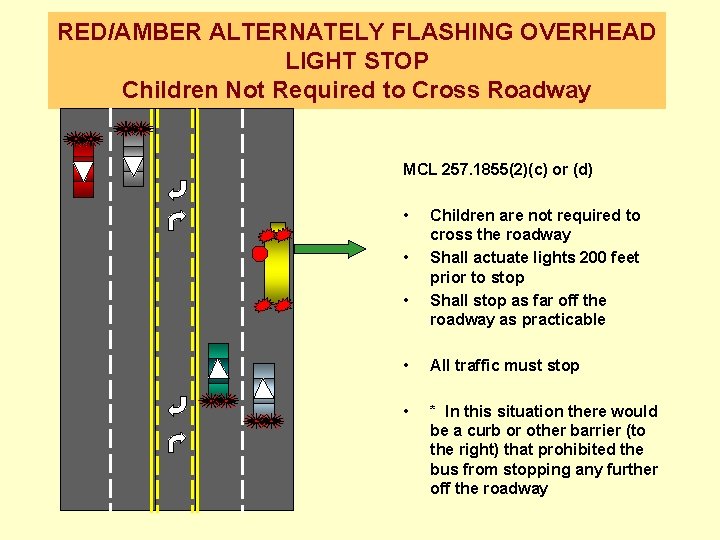 RED/AMBER ALTERNATELY FLASHING OVERHEAD LIGHT STOP Children Not Required to Cross Roadway MCL 257.