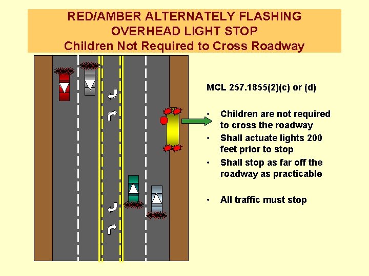 RED/AMBER ALTERNATELY FLASHING OVERHEAD LIGHT STOP Children Not Required to Cross Roadway MCL 257.