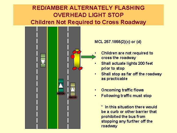 RED/AMBER ALTERNATELY FLASHING OVERHEAD LIGHT STOP Children Not Required to Cross Roadway MCL 257.