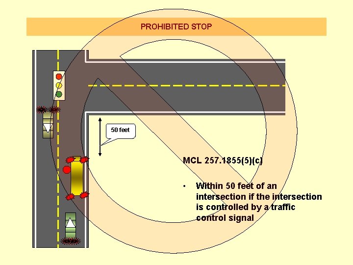 PROHIBITED STOP 50 feet MCL 257. 1855(5)(c) • Within 50 feet of an intersection