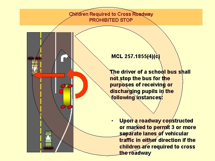 Children Required to Cross Roadway PROHIBITED STOP MCL 257. 1855(4)(c) The driver of a