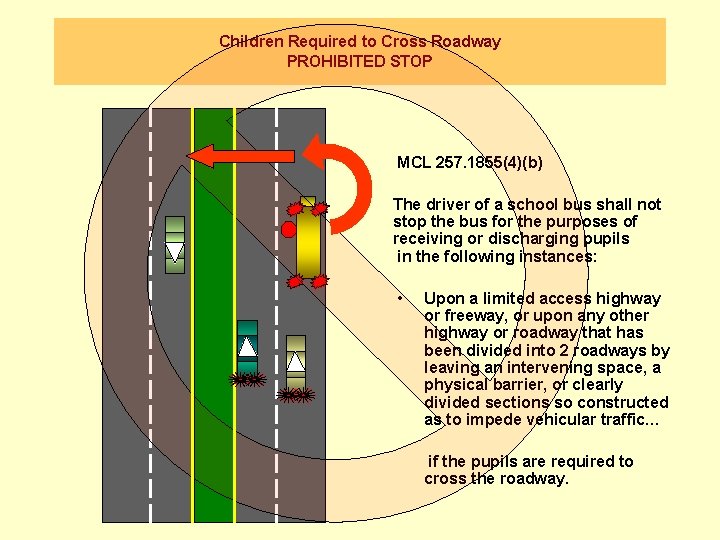 Children Required to Cross Roadway PROHIBITED STOP MCL 257. 1855(4)(b) The driver of a