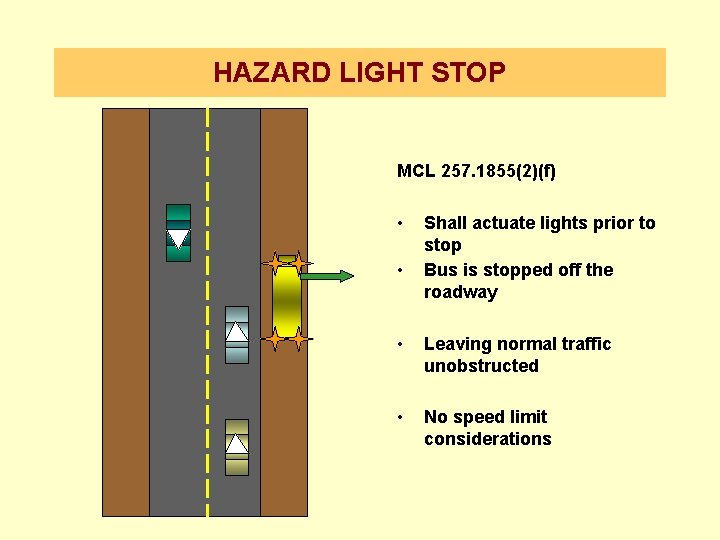 HAZARD LIGHT STOP MCL 257. 1855(2)(f) • • Shall actuate lights prior to stop