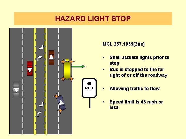 HAZARD LIGHT STOP MCL 257. 1855(2)(e) • • 45 MPH Shall actuate lights prior