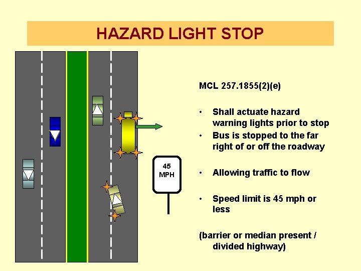 HAZARD LIGHT STOP MCL 257. 1855(2)(e) • • 45 MPH Shall actuate hazard warning