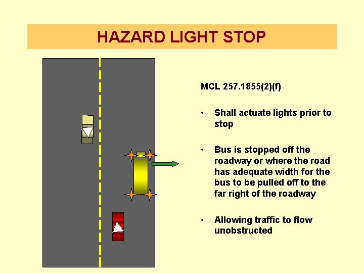 HAZARD LIGHT STOP MCL 257. 1855(2)(f) • Shall actuate lights prior to stop •