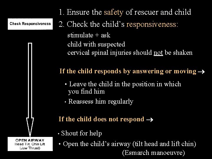 1. Ensure the safety of rescuer and child 2. Check the child’s responsiveness: stimulate