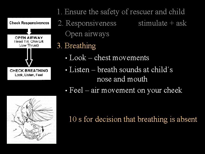 1. Ensure the safety of rescuer and child stimulate + ask 2. Responsiveness Open