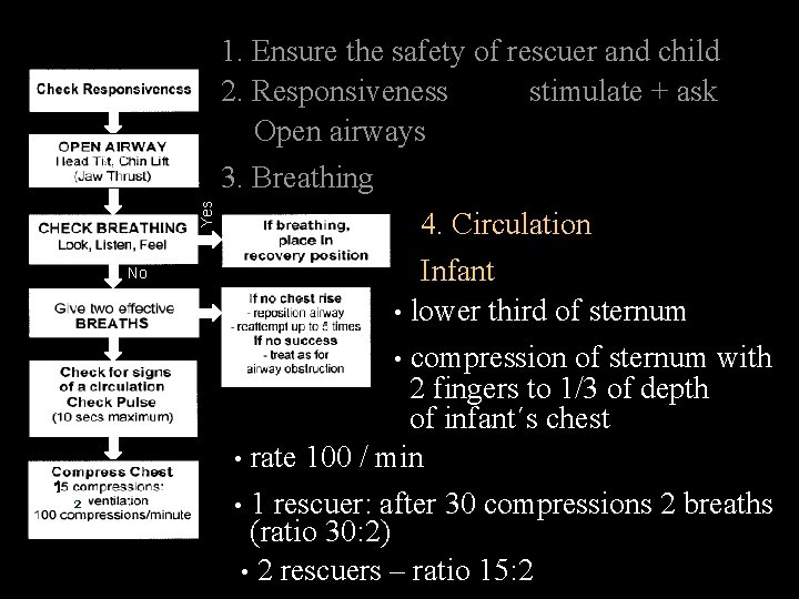 1. Ensure the safety of rescuer and child 2. Responsiveness stimulate + ask Open