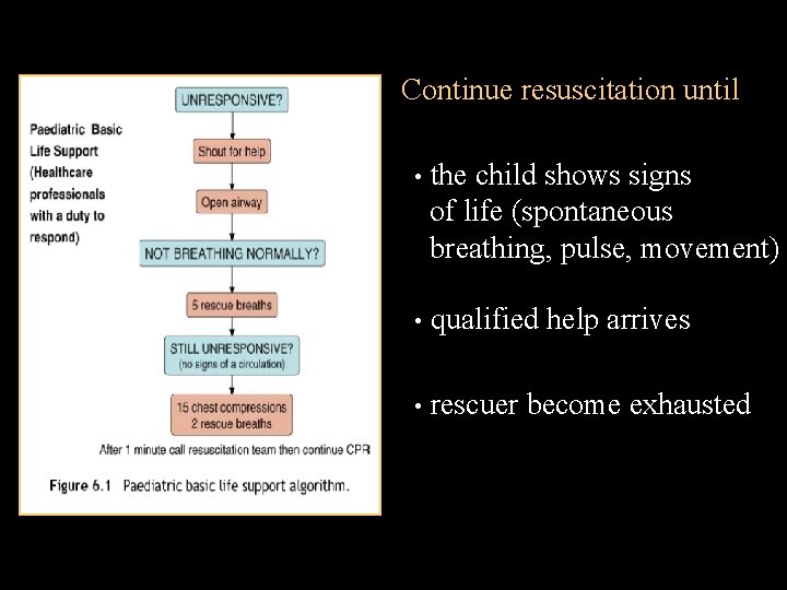 Continue resuscitation until • the child shows signs of life (spontaneous breathing, pulse, movement)