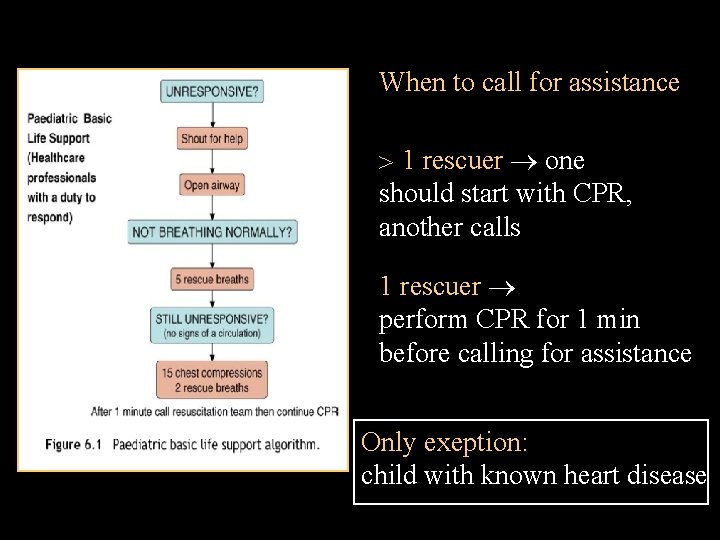 When to call for assistance 1 rescuer one should start with CPR, another calls
