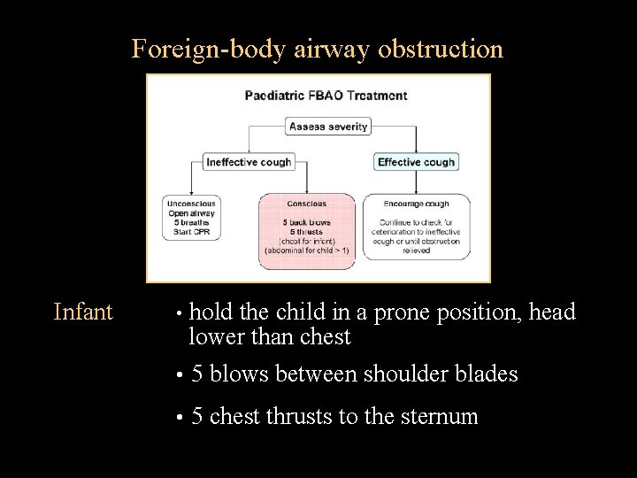 Foreign-body airway obstruction Infant hold the child in a prone position, head lower than