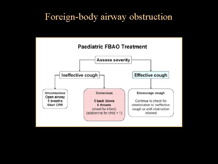 Foreign-body airway obstruction 