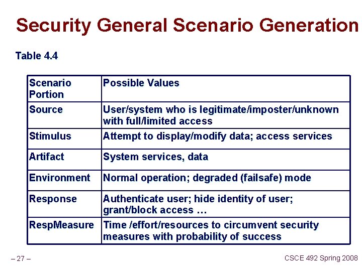 Security General Scenario Generation Table 4. 4 Scenario Portion Source Possible Values Stimulus User/system
