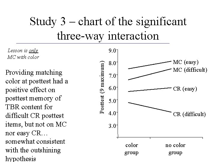 Study 3 – chart of the significant three-way interaction 9. 0 Providing matching color