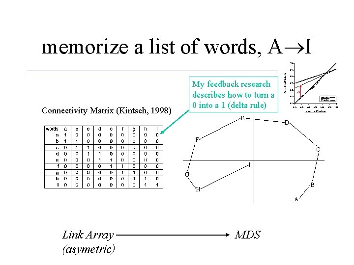 memorize a list of words, A®I 1. 00 Connectivity Matrix (Kintsch, 1998) es t