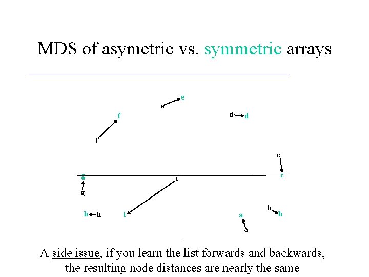 MDS of asymetric vs. symmetric arrays e e d f c g c i