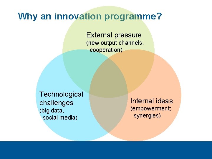 Why an innovation programme? External pressure (new output channels. cooperation) Technological challenges (big data,