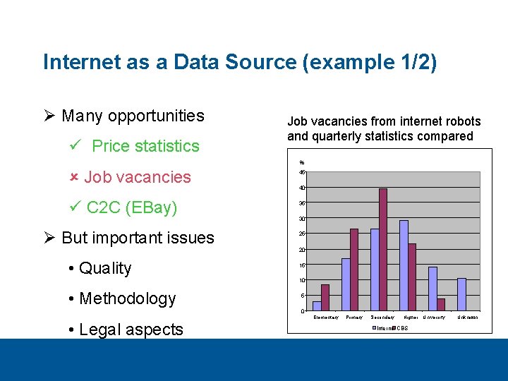 Internet as a Data Source (example 1/2) Ø Many opportunities ü Price statistics Job