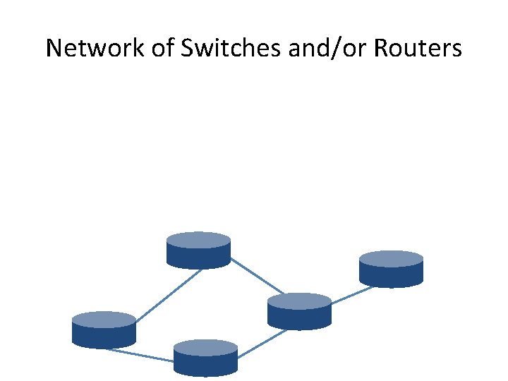 Network of Switches and/or Routers 