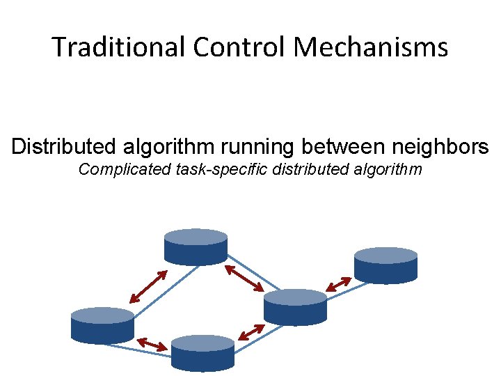 Traditional Control Mechanisms Distributed algorithm running between neighbors Complicated task-specific distributed algorithm 
