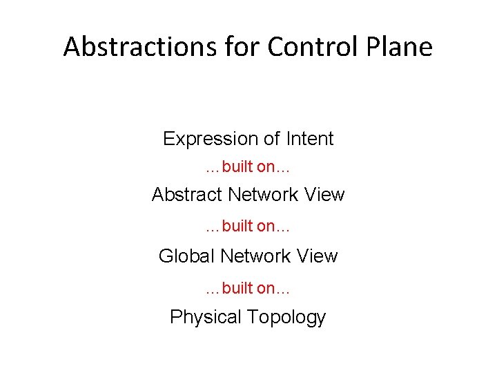 Abstractions for Control Plane Expression of Intent …built on… Abstract Network View …built on…