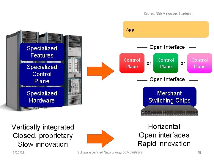 Source: Nick Mckeown, Stanford App Specialized Features Specialized Control Plane Open Interface Control Plane