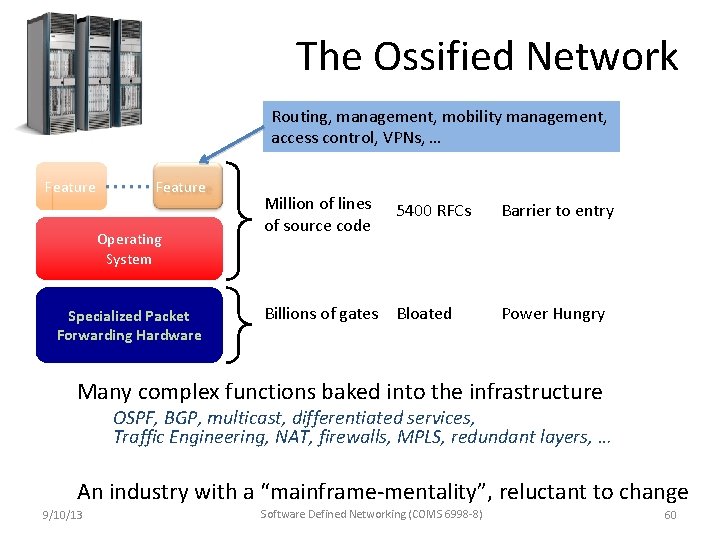 The Ossified Network Routing, management, mobility management, access control, VPNs, … Feature Operating System