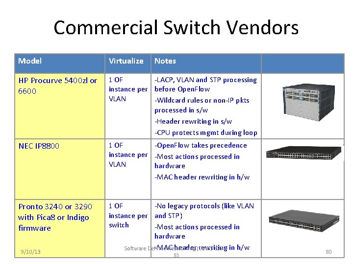 Commercial Switch Vendors Model Virtualize HP Procurve 5400 zl or 6600 1 OF -LACP,