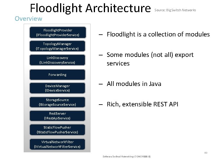 Floodlight Architecture Source: Big Switch Networks Overview Floodlight. Provider (IFloodlight. Provider. Service) Topology. Manager