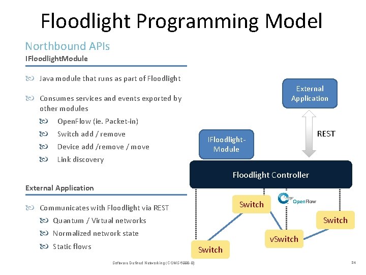 Floodlight Programming Model Northbound APIs IFloodlight. Module Java module that runs as part of