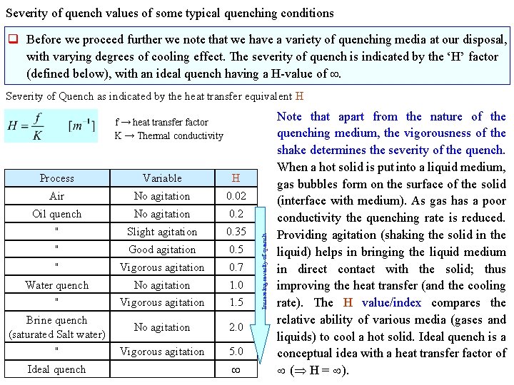 Severity of quench values of some typical quenching conditions q Before we proceed further